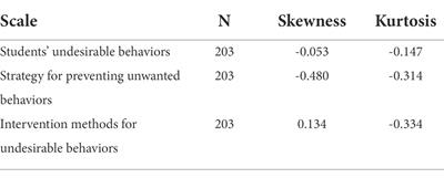 Classroom management problems faced by education administrators in distance education during the pandemic period